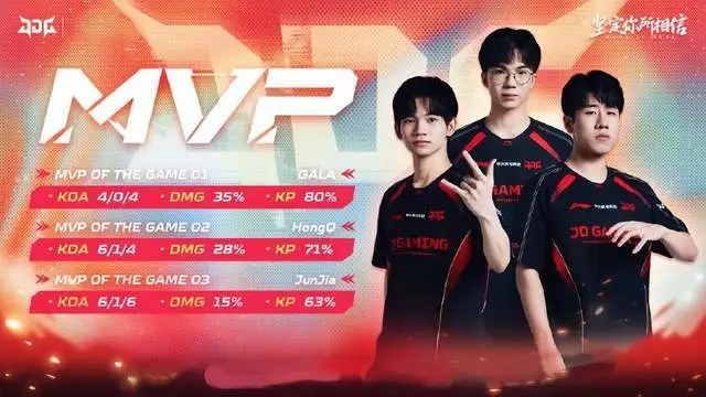 LOL比赛真要凉了? 第3赛区彻底摆烂，明年取消线下赛