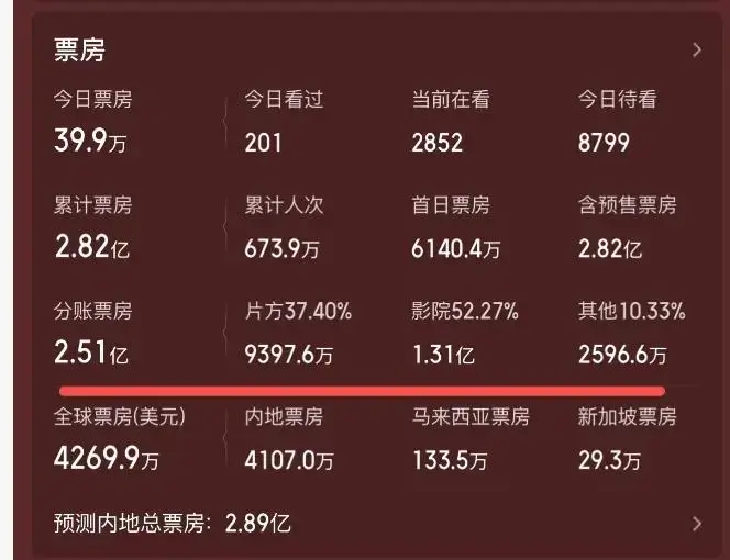 《熊猫计划2》亏本后，成龙不甘心，一口气带来3部大片，再救港片一把