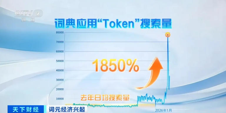 搜索量飙涨1850%!算力涨价潮来了