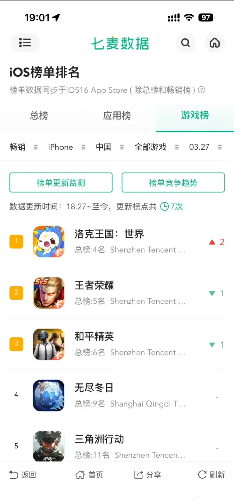 割完90后割00后，你抢着玩《洛克王国》，资本还能吃多久?