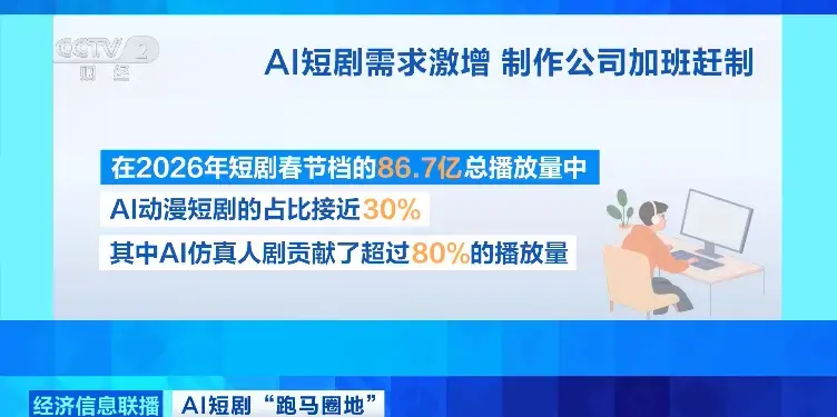 240亿元大市场，正在爆发! 一天就能出一部，这种剧火了