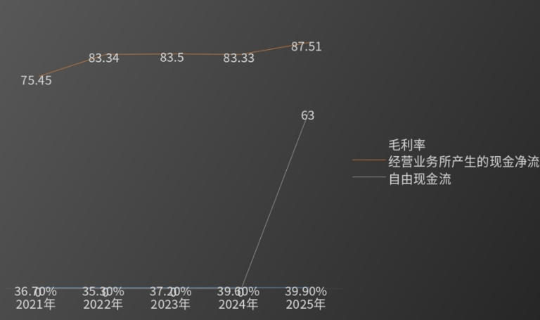 从规模到价值，蒙牛“一体两翼”引领逆势突围 