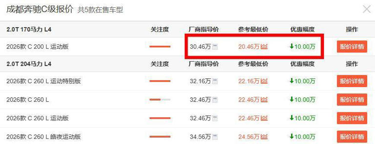 直降10万！奔驰C级杀入20万区间，现在真是入手的好时机吗？