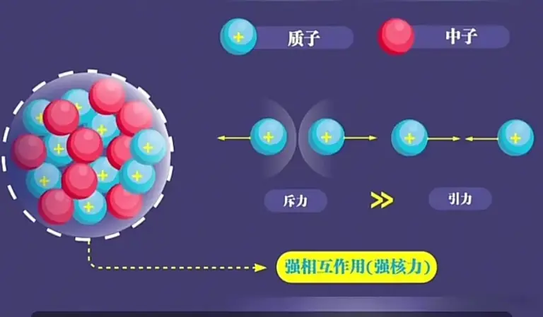 中国首次合成两种稀有核素，填补国际空白？实验推翻经典模型