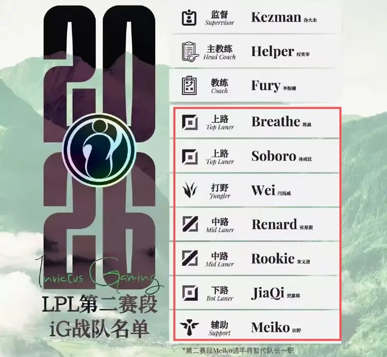 LPL传来一个坏消息，IG公布第二赛段大名单：Theshy确定不回归