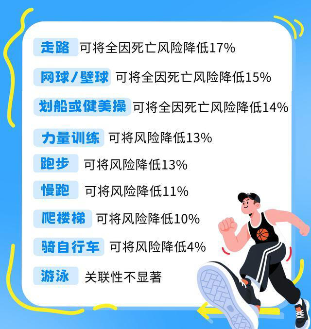 遛弯儿被低估的长寿运动，跑步和举铁都不如它!
