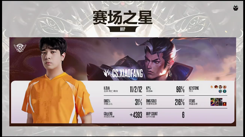 Uzi杯：CS 3-0 YYDS，惊才绝景划破敌阵，CS强势横扫对手