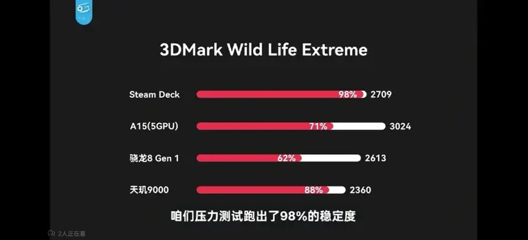 只能说手机芯片游戏性能还是被大大低估