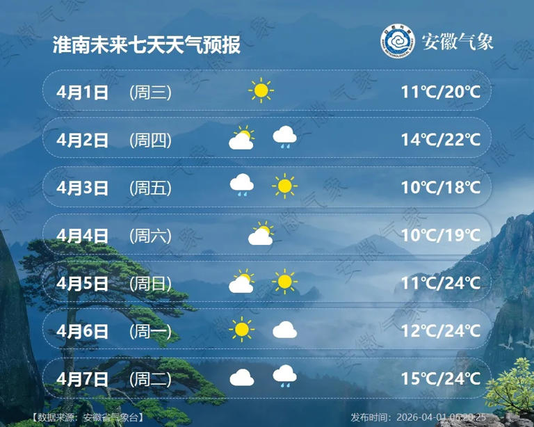 冷空气又来了! 中雨大雨+7级大风马上到安徽