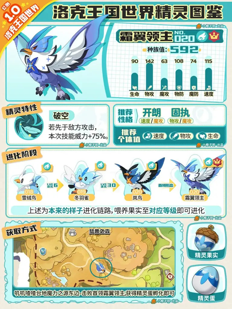 洛克王国丨精灵首领进化图鉴