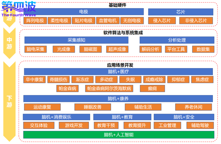 报告：脑机接口将迎来指数级增长“奇点”