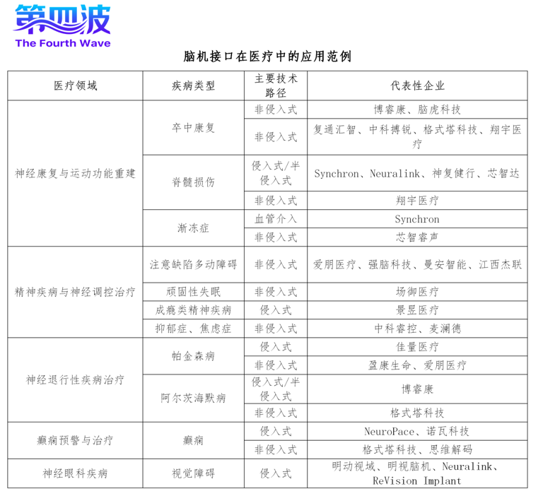 报告：脑机接口将迎来指数级增长“奇点”