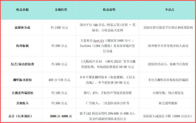 何洁口中“养活全公司”的《跳楼机》，原唱利比却一毛钱没拿到