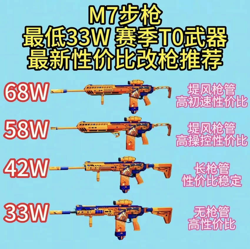 如果巅峰留不住，那就重走来时路——M7