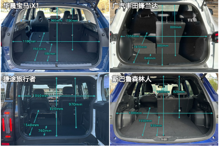 日常实用性测试横评：个性紧凑型SUV篇