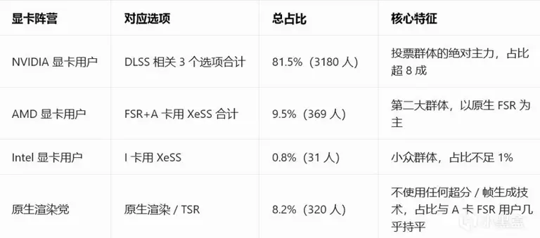 黑盒硬件调查结果公布：盒友如何选择超分辨率技术?