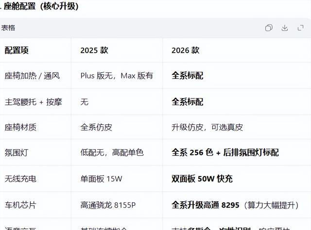 2026款小鹏MONA M03官图发布，新增罗兰紫和牛油果绿车色