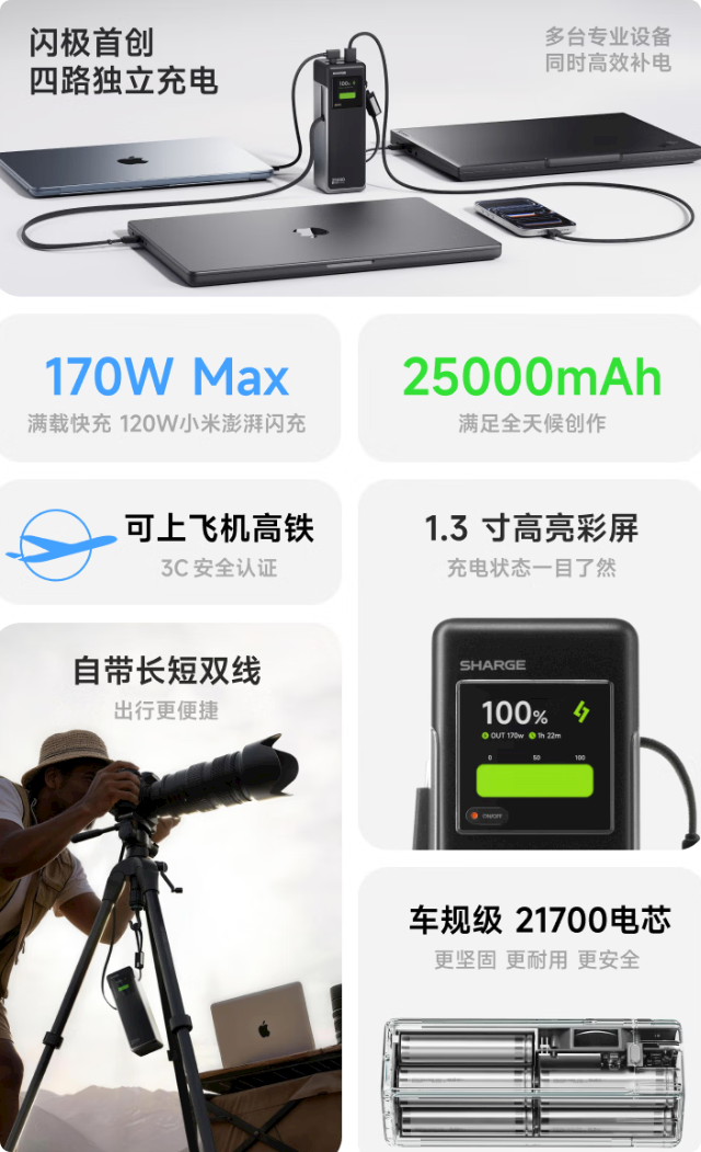 可上飞机 闪极发布25000mAh充电宝：170W同时充4台