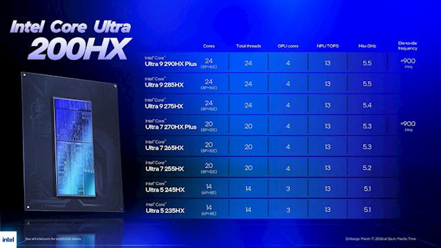 Intel酷睿Ultra 290K Plus跑分现身：最后一分钟倒在大门口!