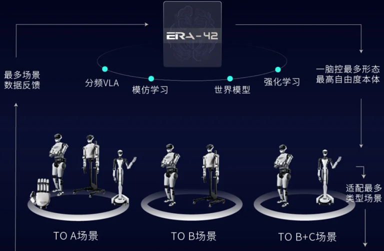 �Ƕ���Ԫ�½��δ������������ܽ�ʵ����������ҵ��ֵ�Ľ���