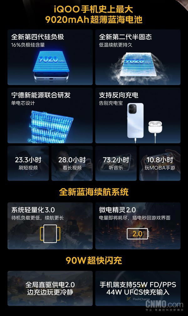 起售价1499元！iQOO Z11系列发布 搭载9020mAh电池