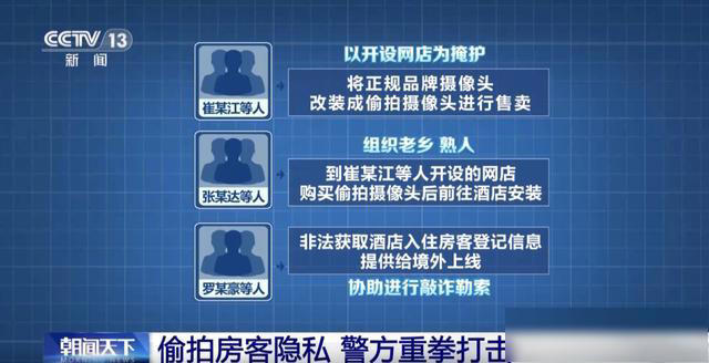 犯罪团伙朱某平等在境外招聘所谓“高科技公司人员”，遥控境内同伙到宾馆安装窃听窃照设备，偷拍房客隐私敲诈勒索，124人被抓；详情披露