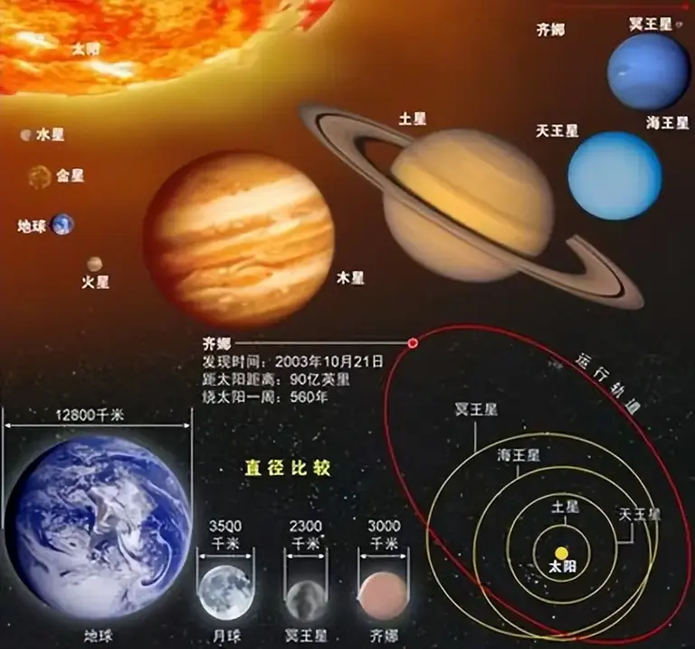 太阳系最大谜团?一颗“不存在”的行星，揭开小行星带的真相!