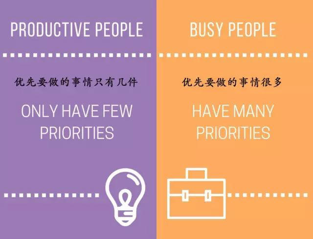  15 张图，看懂瞎忙和高效的区别 