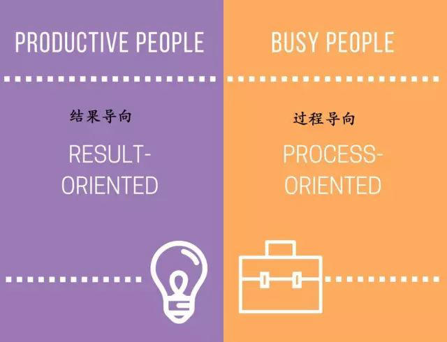 15张图看懂瞎忙和高效的区别！