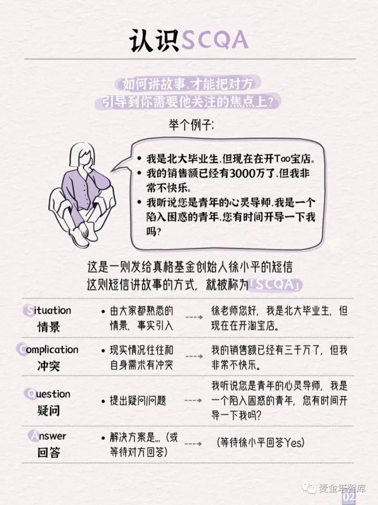 沟通能力强的人都是有表达顺序的
