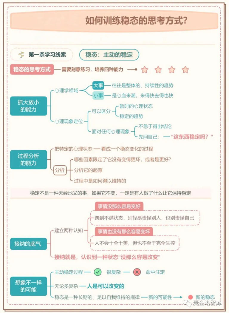 职场高手都在训练的稳态思考方式，你知道吗
