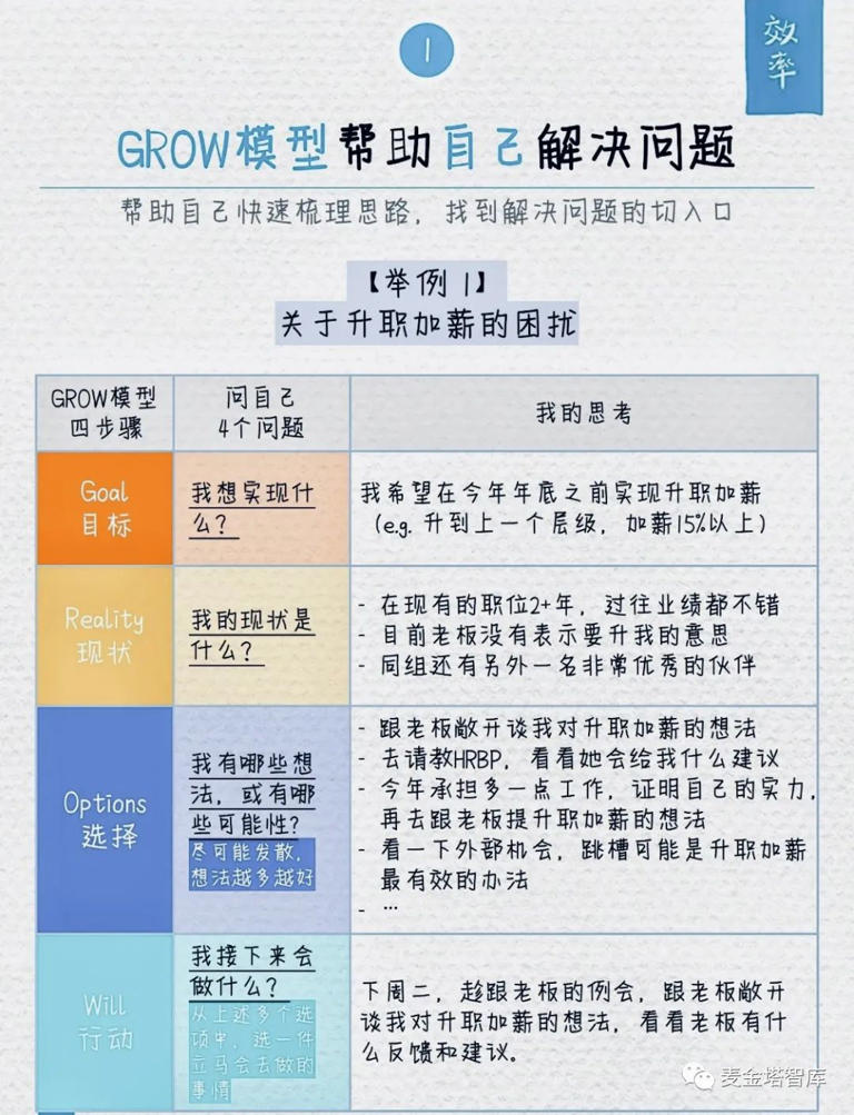 职场中解决问题的万能公式
