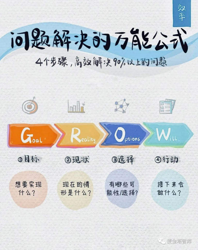 职场中解决问题的万能公式 