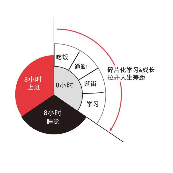  七大思维法则，让你的人生胜算更多一点 