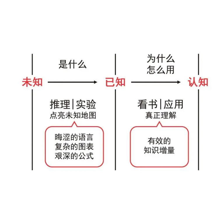 七大思维法则，让你的人生胜算更多一点