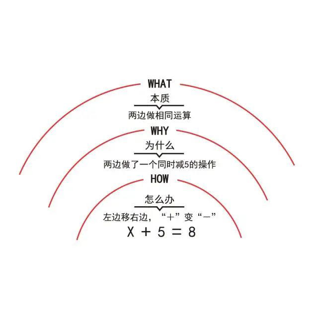 七大思维法则，让你的人生胜算更多一点