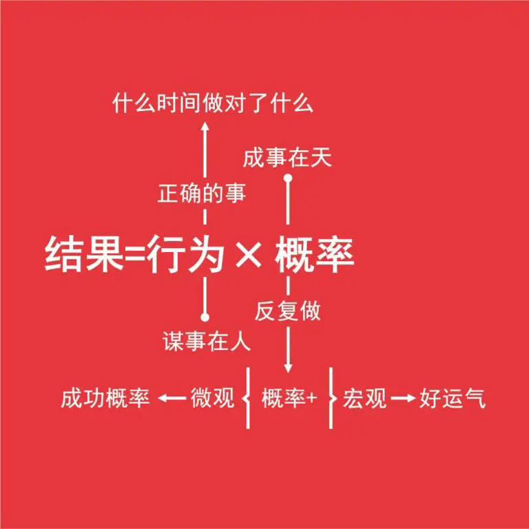 七大思维法则，让你的人生胜算更多一点