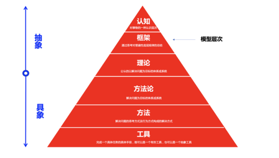  如何训练自己的思考能力？ 