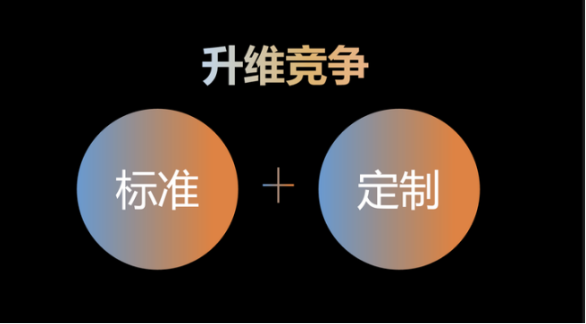 如何训练自己的思考能力？