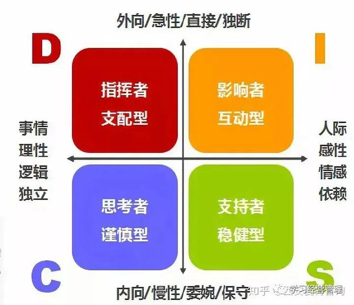 真正厉害的职场人，都有哪些特质？