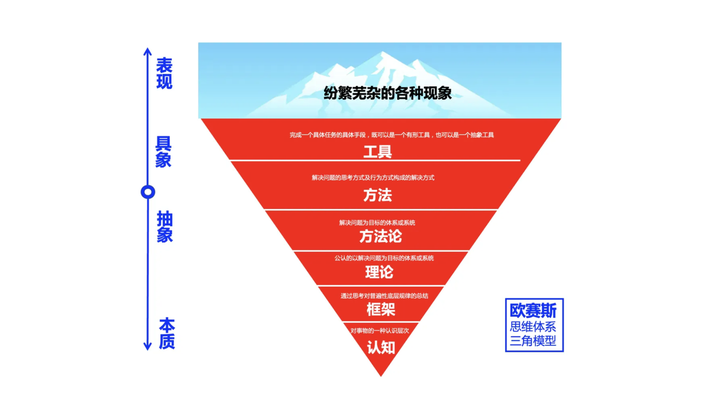  一个人思考问题的方式，决定了他一生的成就 