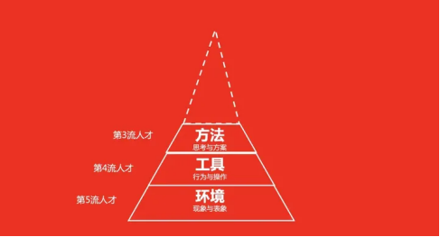 一个人思考问题的方式，决定了他一生的成就