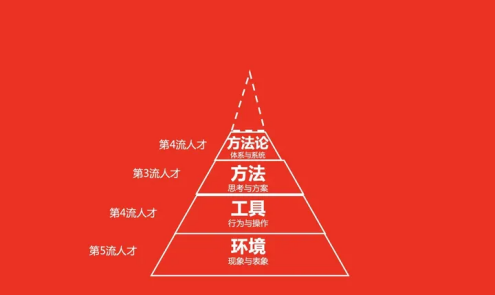 一个人思考问题的方式，决定了他一生的成就