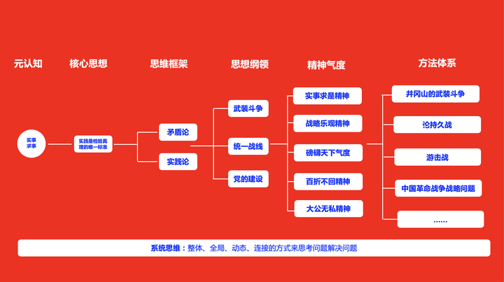 一个人思考问题的方式，决定了他一生的成就