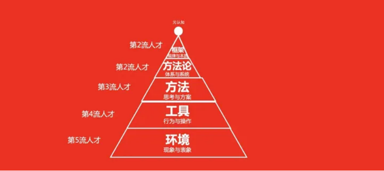一个人思考问题的方式，决定了他一生的成就