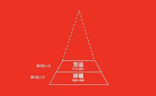 一个人思考问题的方式，决定了他一生的成就