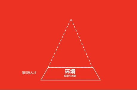 一个人思考问题的方式，决定了他一生的成就