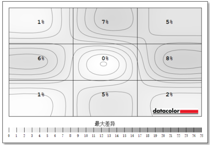 一屏全能，无需取舍！华硕ROG XG27UCGR显示器测评