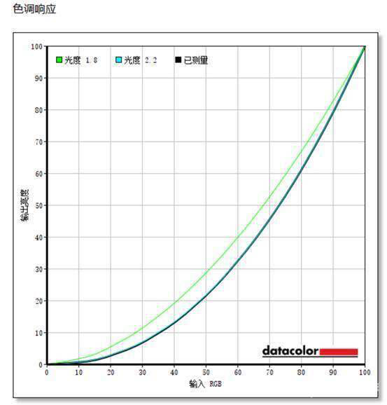 一屏全能，无需取舍！华硕ROG XG27UCGR显示器测评
