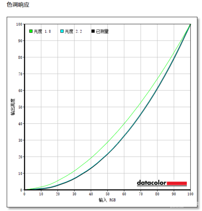 一屏全能，无需取舍！华硕ROG XG27UCGR显示器测评